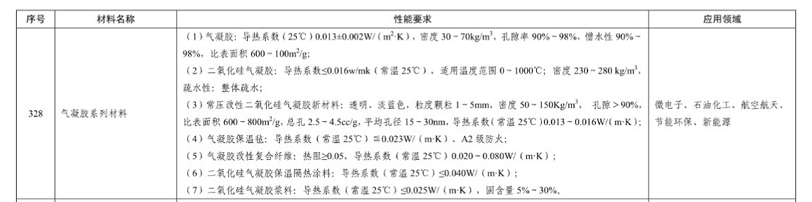 工业和信息化部 关于印发《重点新材料首批次应用示范指导