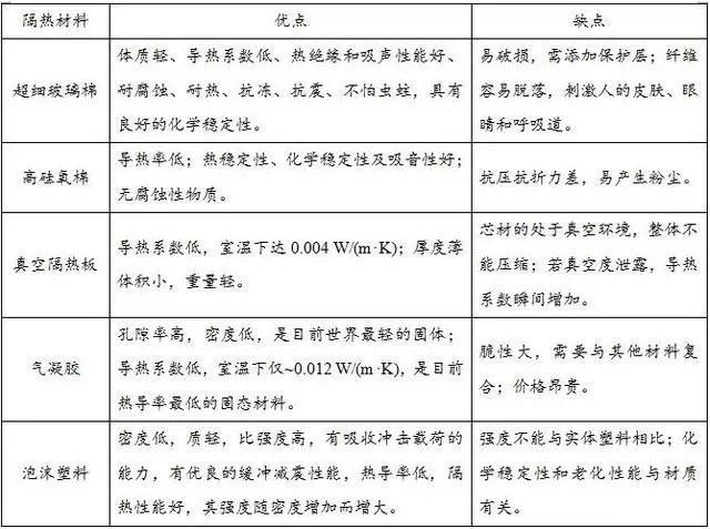 气凝胶在电池领域的应用