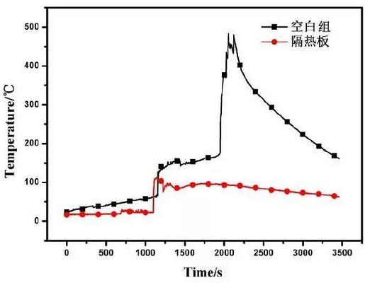 气凝胶在电池领域的应用